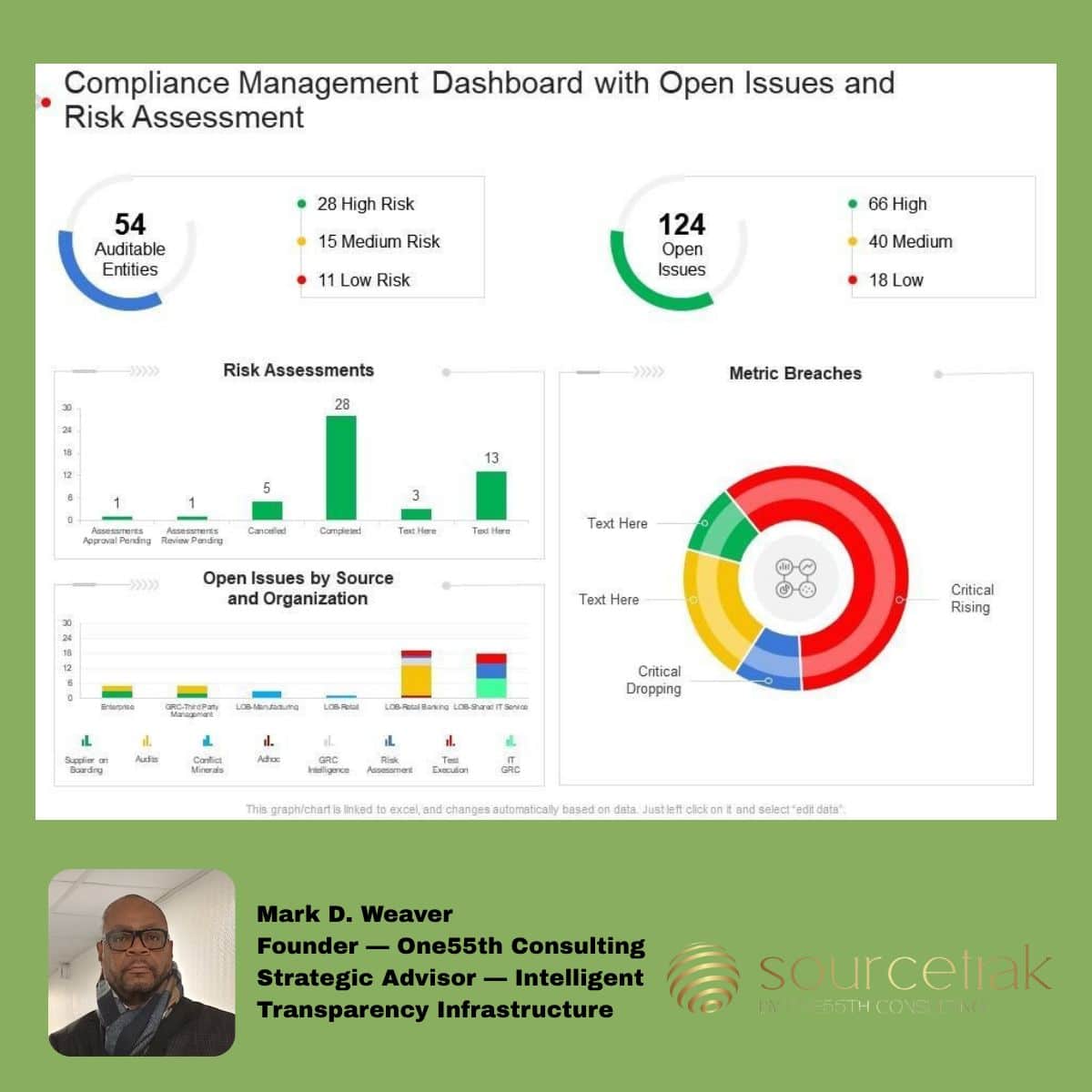 The Rise of Intelligent Transparency